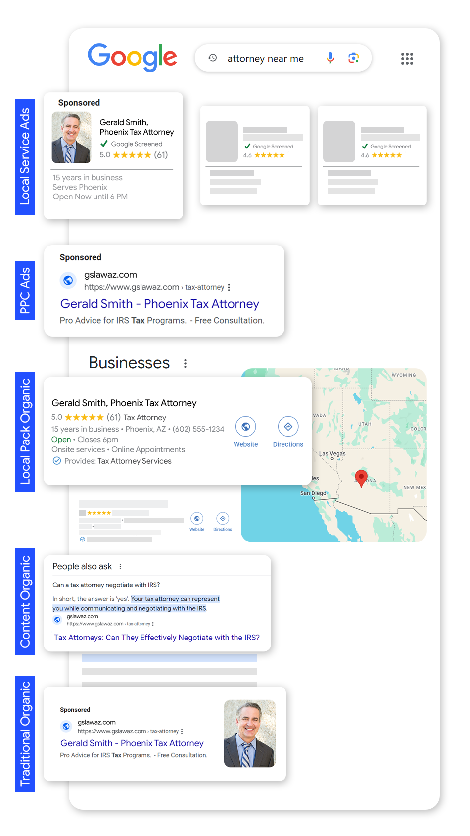 Google Search results showing Local Services Ads, PPC Ads, Local Map Pack, and organic placements.